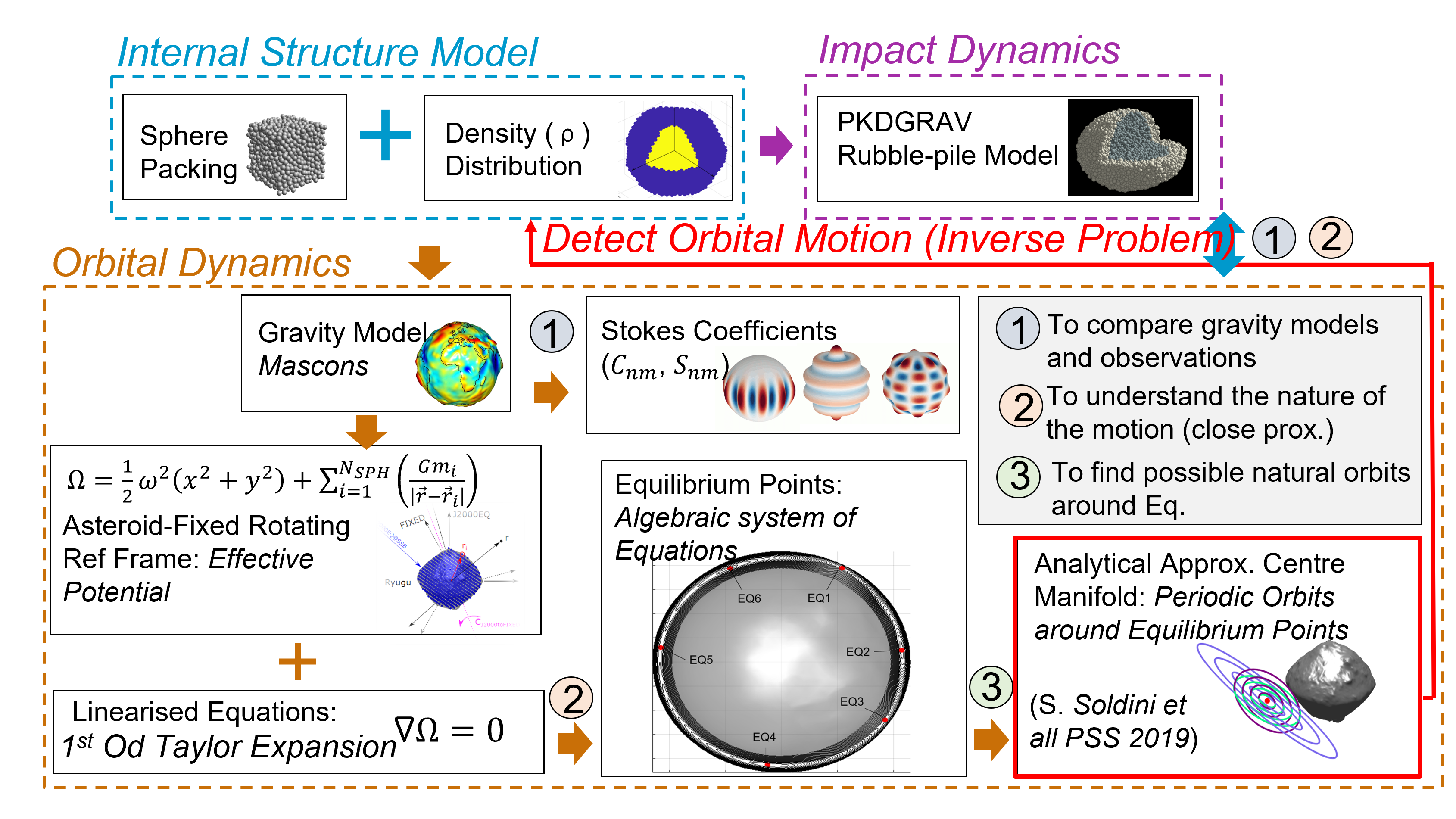 Detecting gravity anomalies in asteroids: application to Hera's radio science