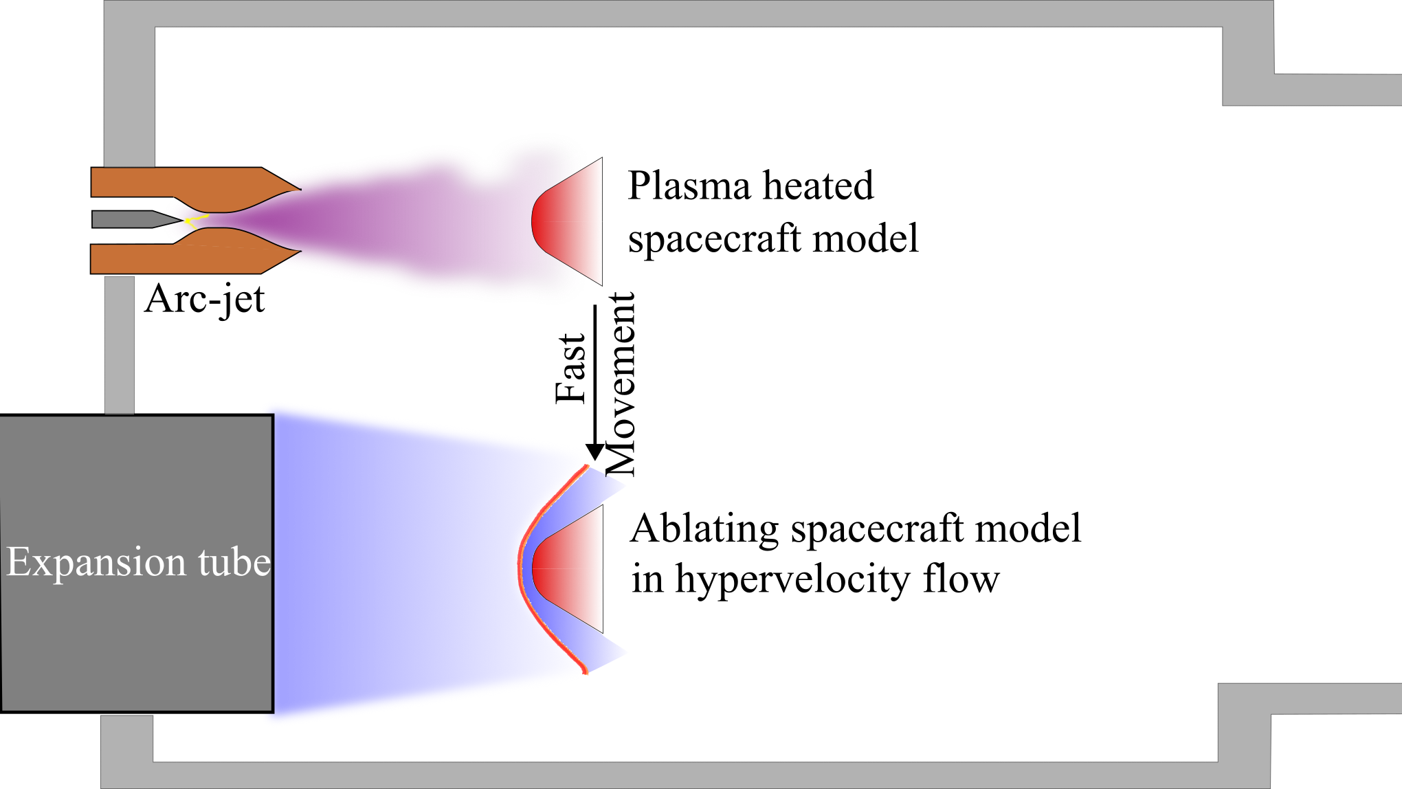 Experimental replication of ablating re-entry vehicles in hypervelocity flows