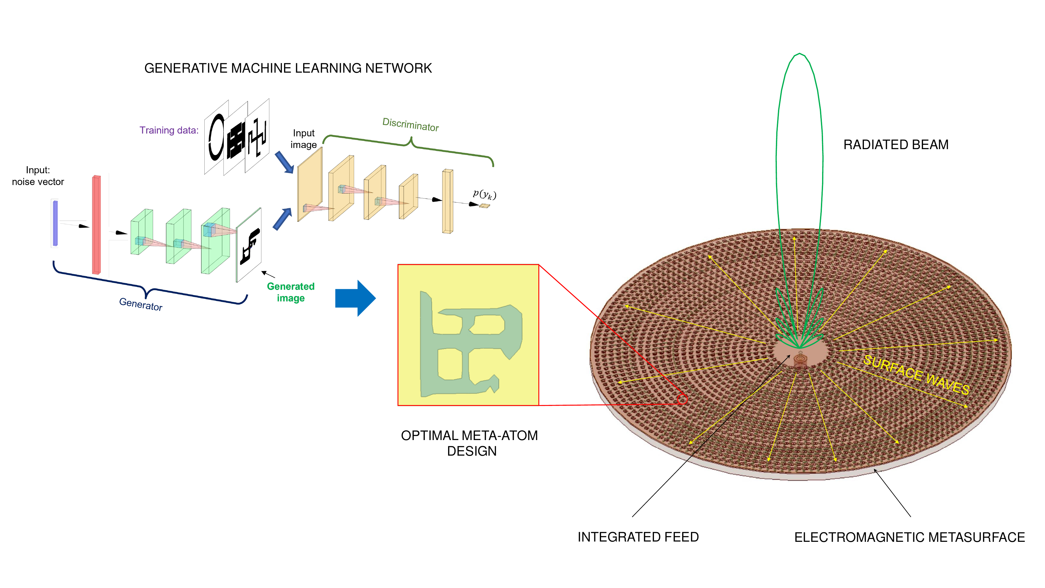 ML-Optimized Low-Profile Antennas For Small Satellites