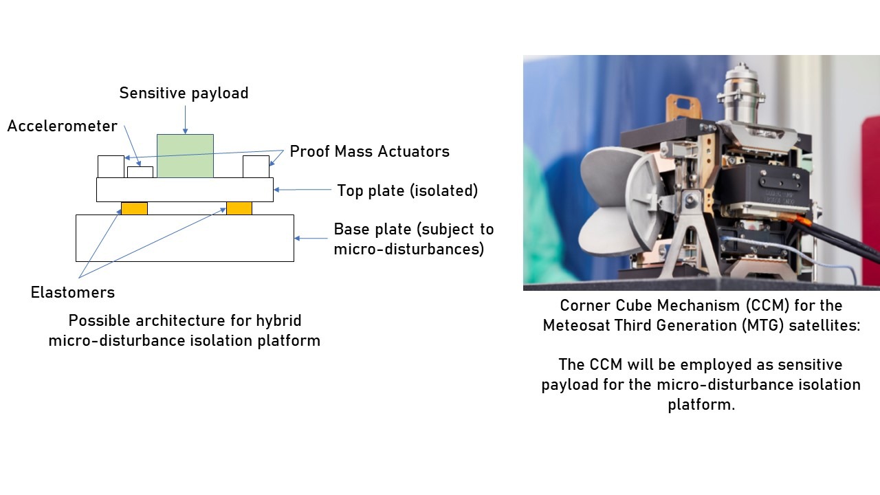 Adaptive regulation with linear parameter-varying control of high-performance hybrid active-passive high frequency isolation systems