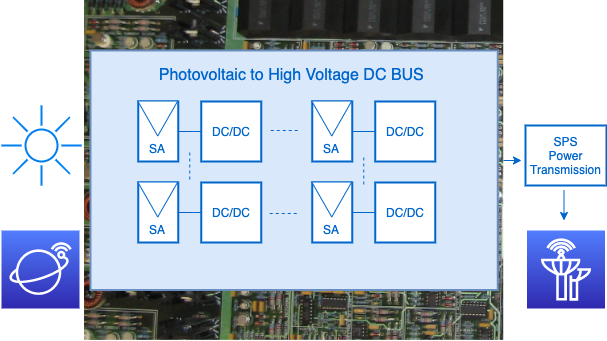 Solar Array to High Voltage Power Bus: Power Conversion Techniques