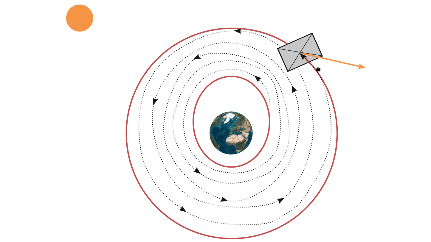 Optimal control of solar sails