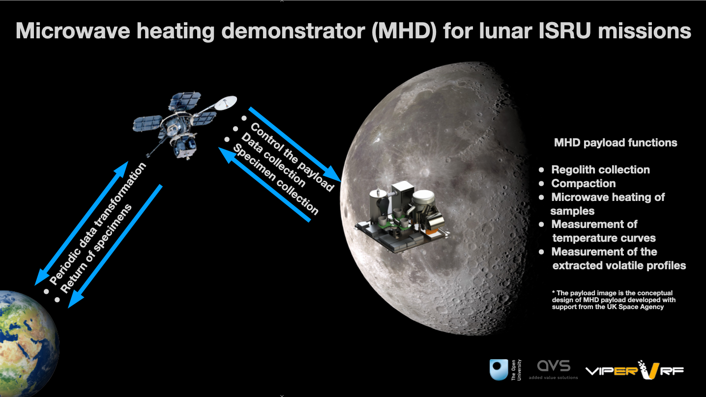 Microwave heating Apparatus of lunar Regolith for Variant Experiments of Lunar ISRU missions (MARVEL)