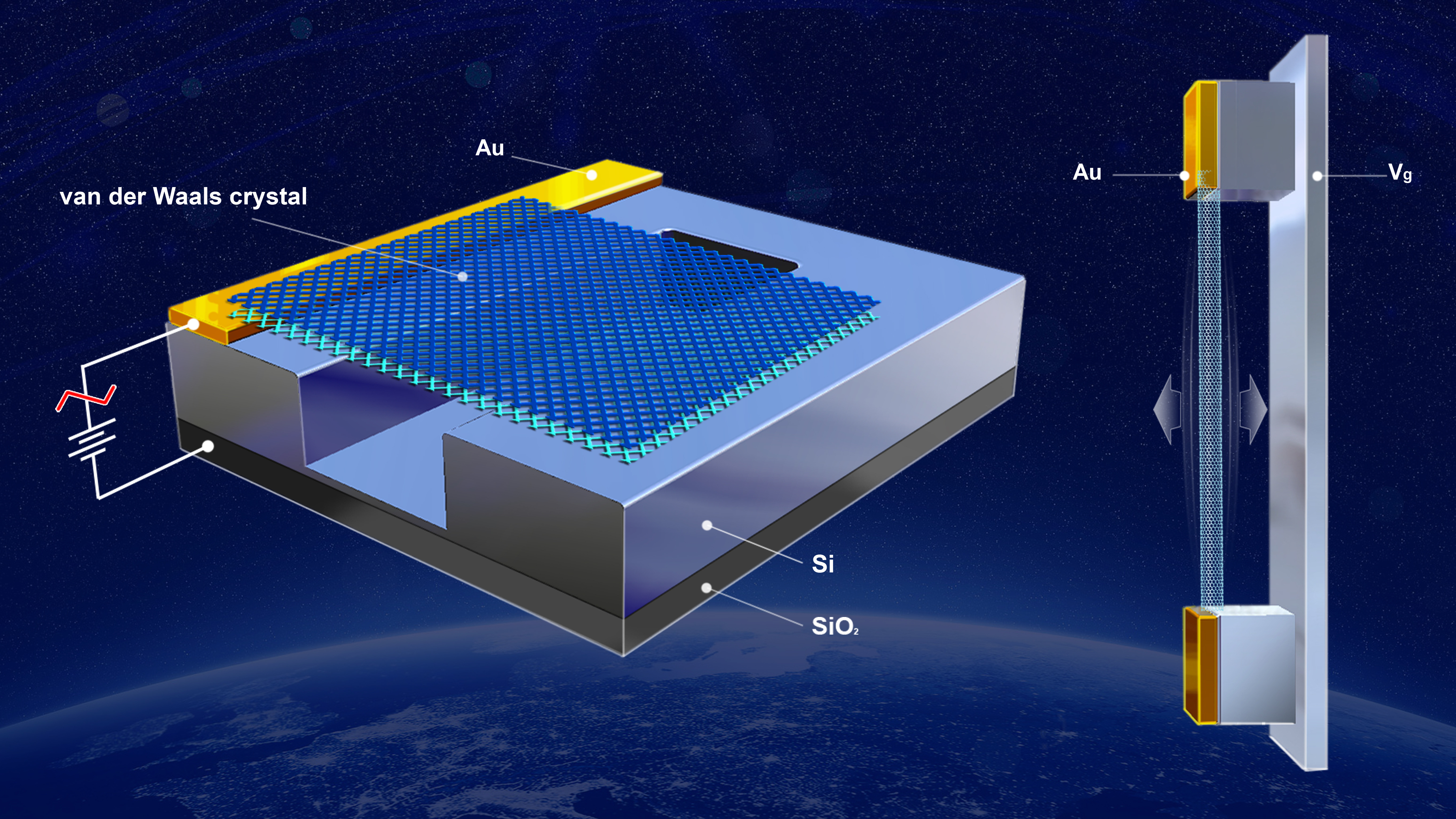 Nanoresonator-based sensors for Space