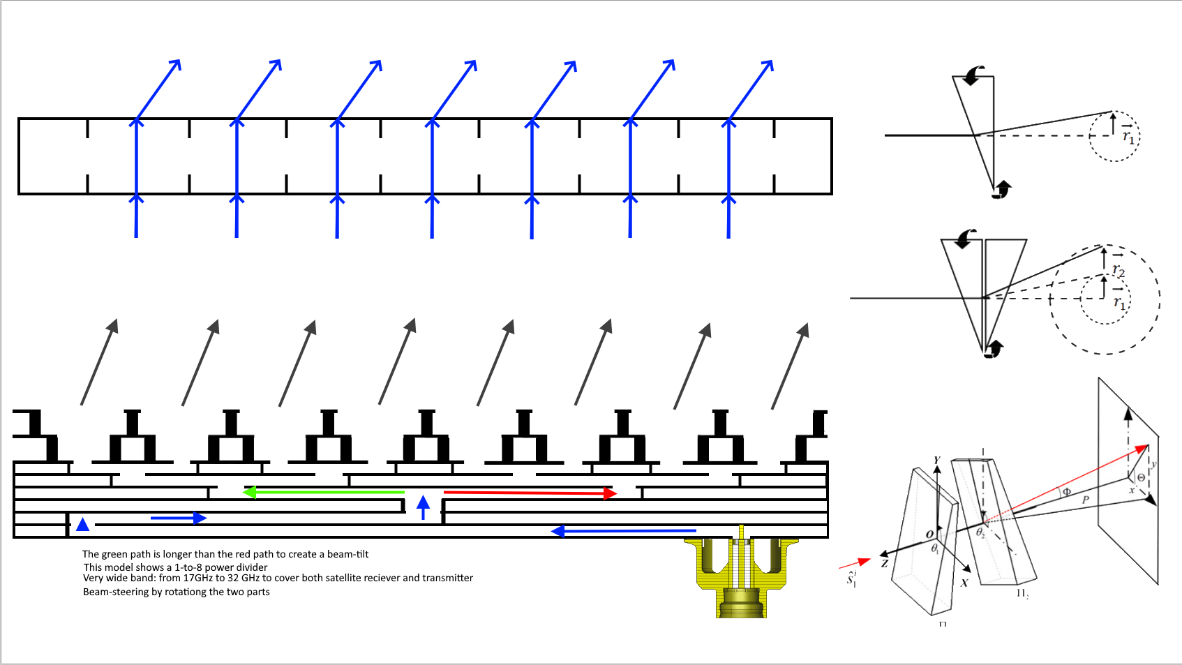 Very Wide-Band Risley Lens Beam-Steerable Antenna Design with a Low Profile