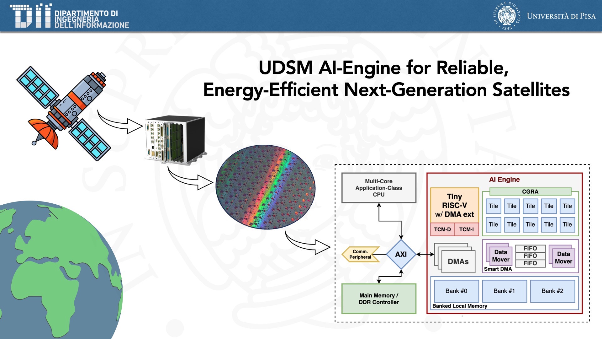 UDSM AI-Engine for Reliable, Energy-Efficient Next-Generation Satellites