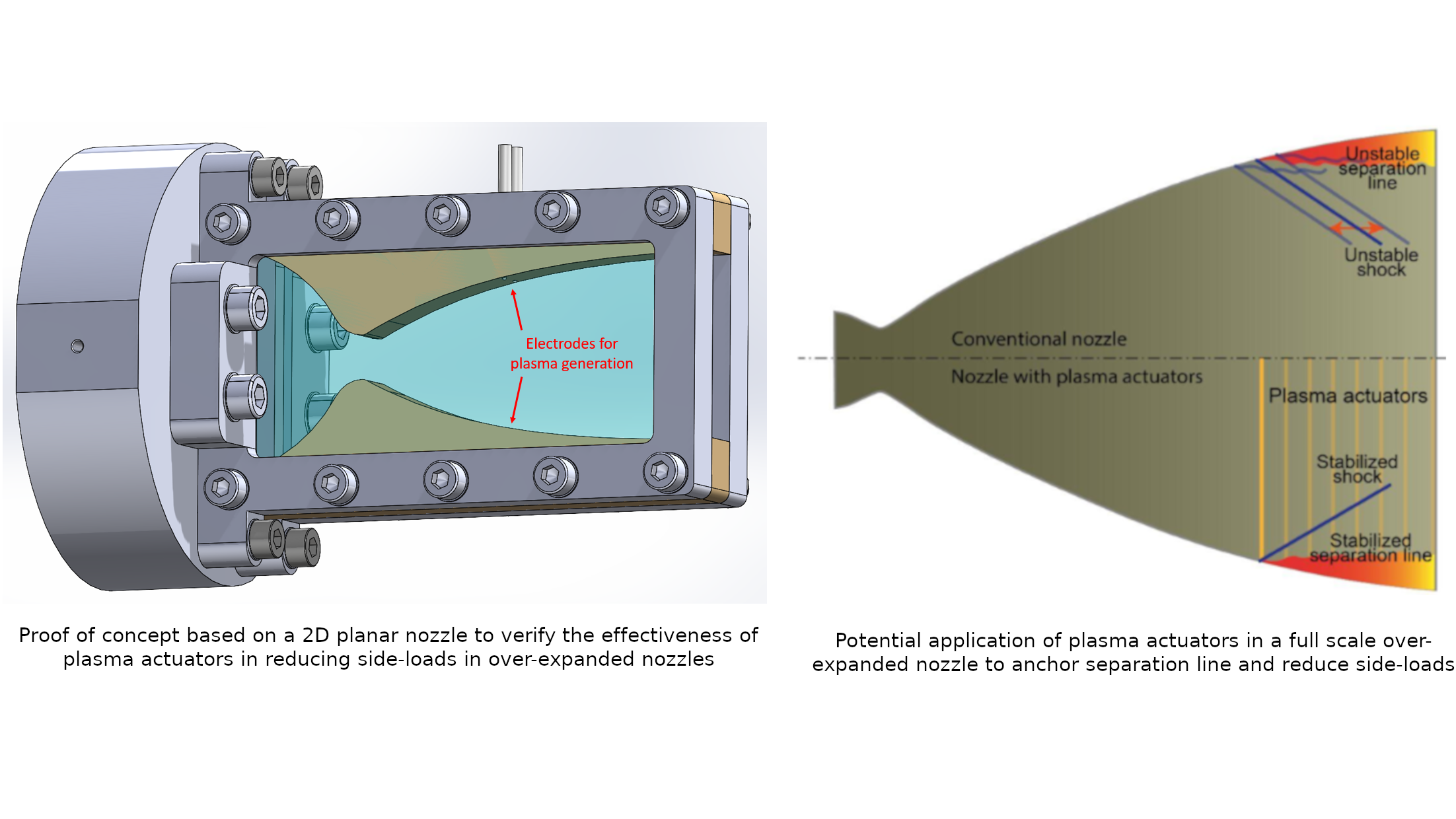 Plasma Actuators for Separation Control in Over-Expanded Rocket Nozzles (PARSEC)