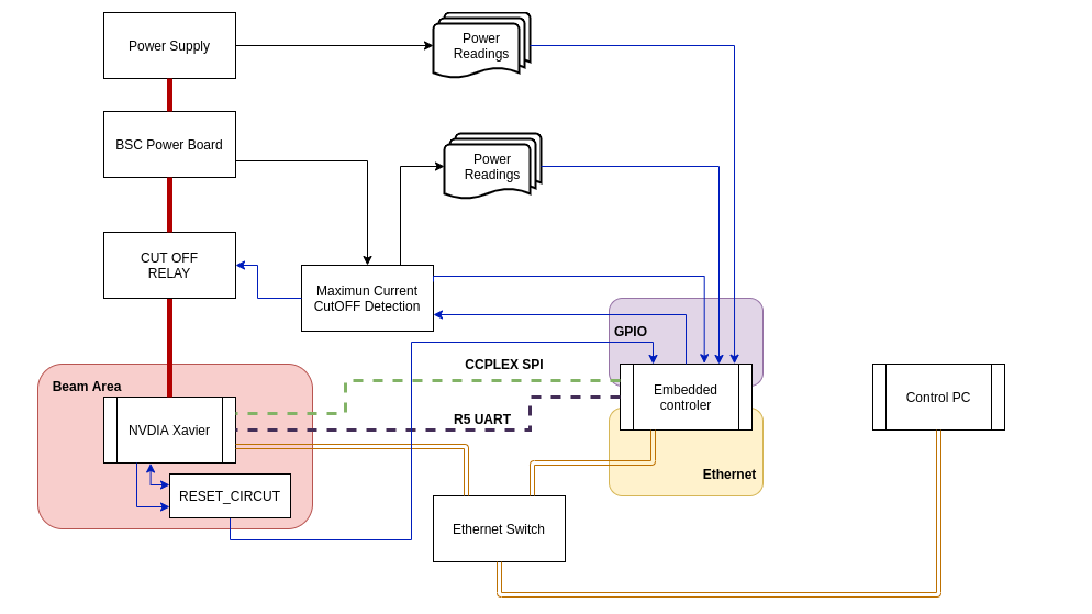 Mixed Software/Hardware-based Fault-tolerance Techniques for Complex COTS System-on-Chip in Radiation Environments