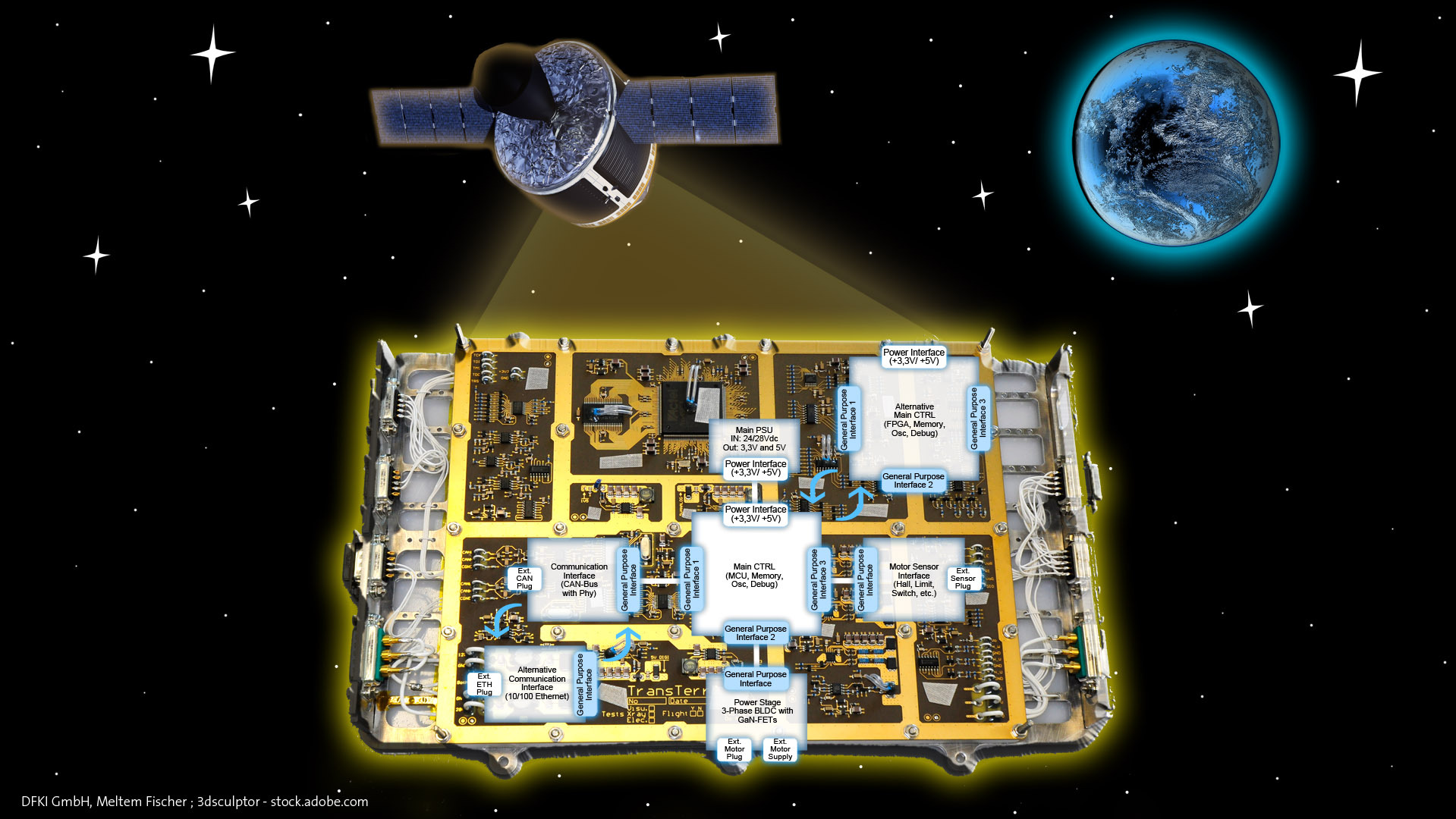 Intelligent COTS based Power Stages for Robotic Applications - New ideas for the use of Commercial Off The Shelf (COTS) components - ETD