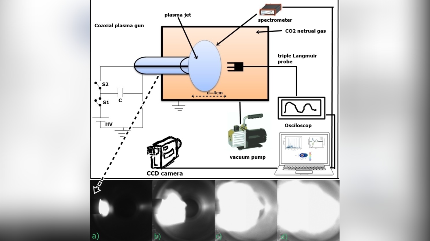 Coaxial plasma gun as a multitool for future Martian missions