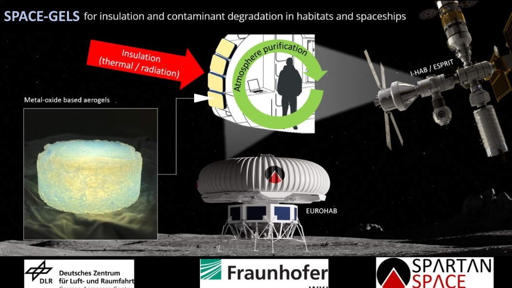 Space-Gels -- Aerogels for insulation and contaminant degradation in habitats and spaceships