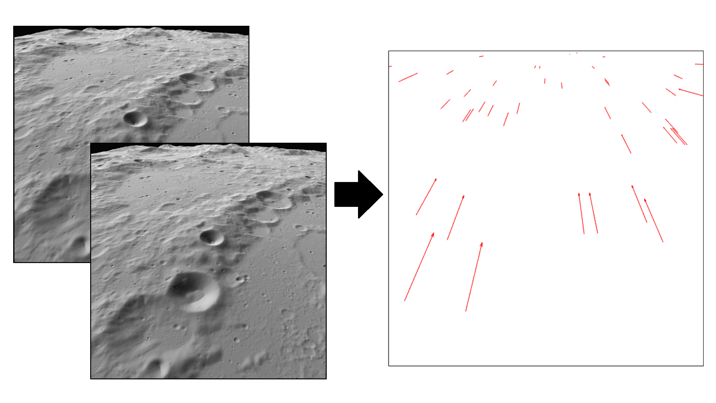 Global Autonomous Navigation System for Planetary Approach and Landing