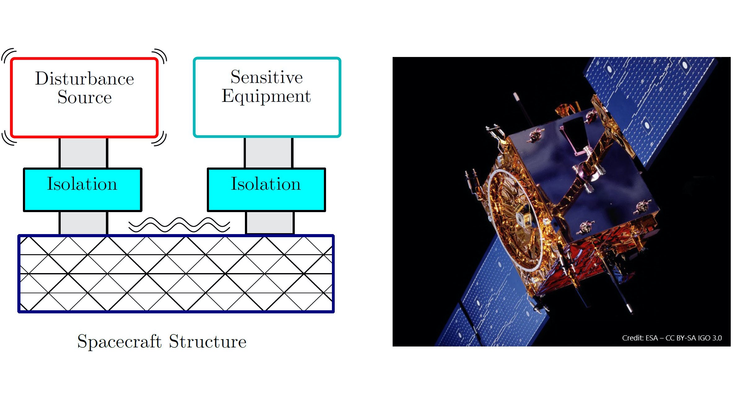 Fault-Tolerant Active Vibration Isolation Platform for Adaptable Payloads