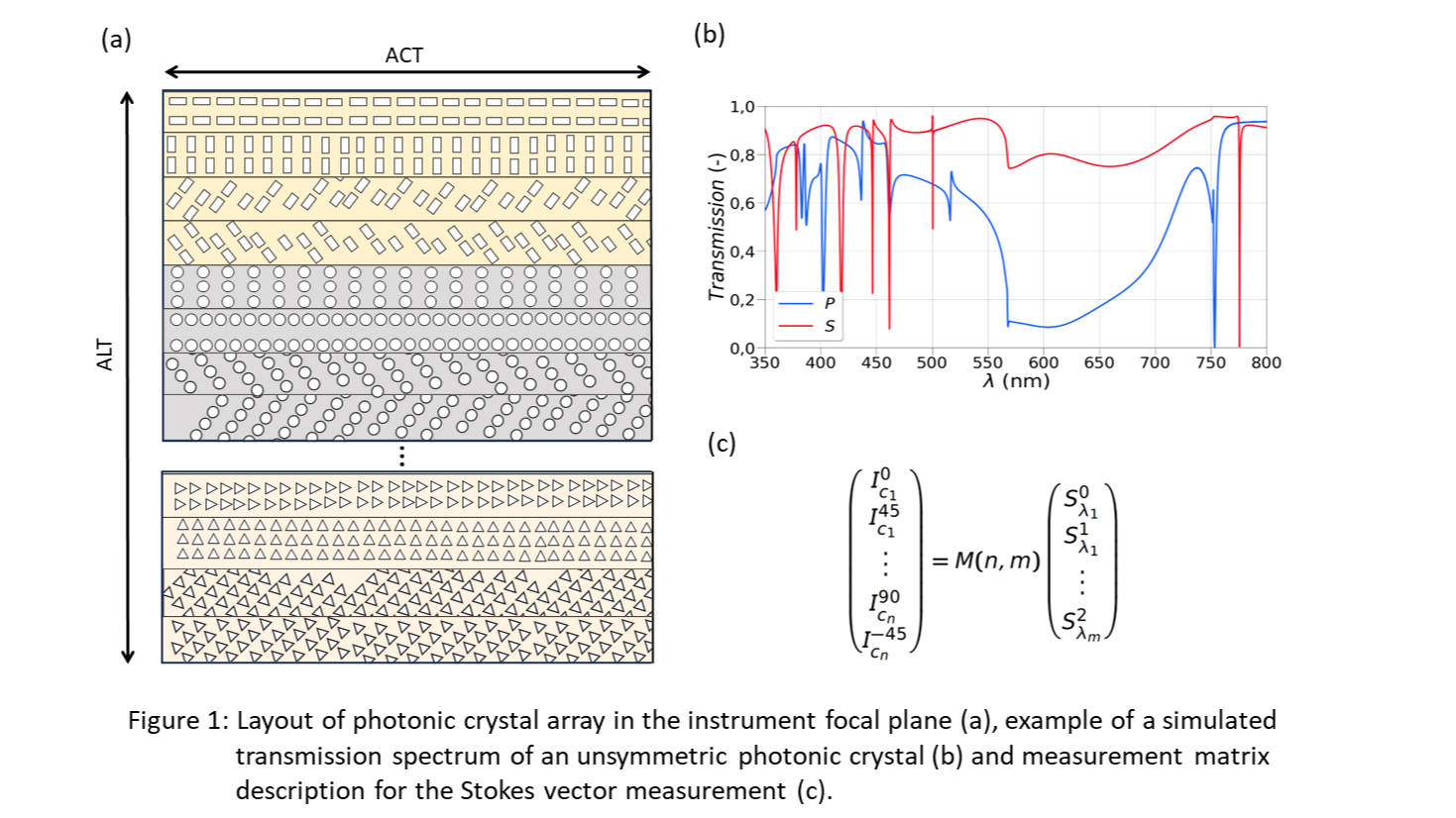 Computational spectropolarimeter with asymmetric photonic crystals