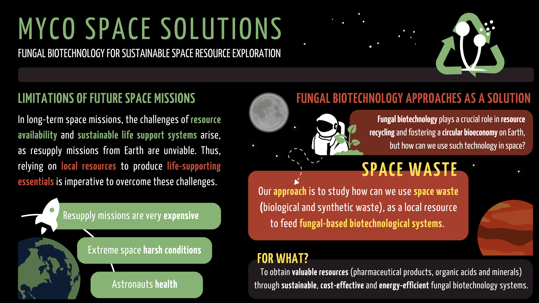 Myco Space Solutions: Fungal Biotechnology for Sustainable Space Resource Exploration