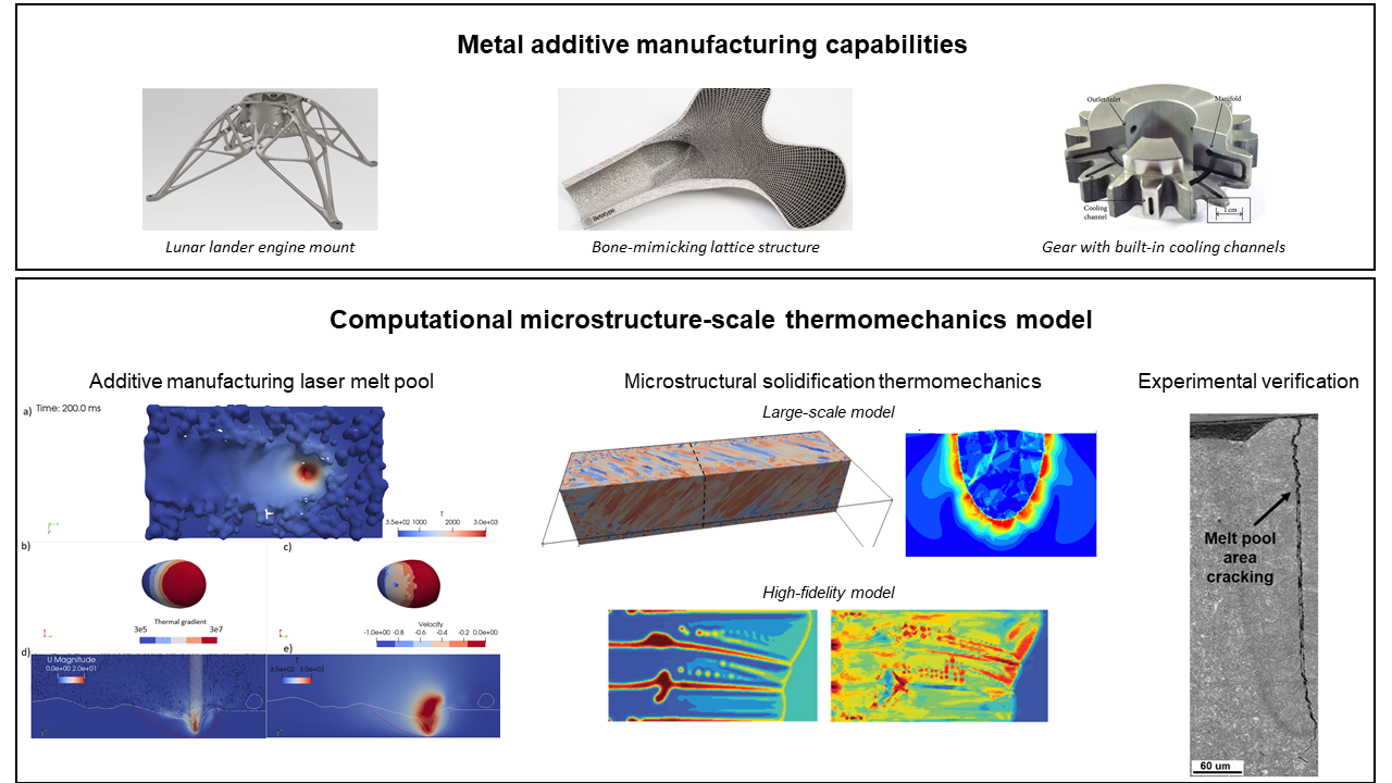 Enabling AM for high strength aluminum alloys