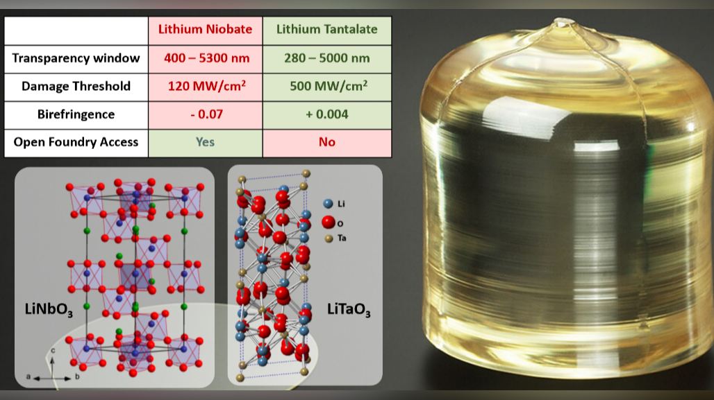 Thin-film Lithium Tantalate on Insulator Photonics