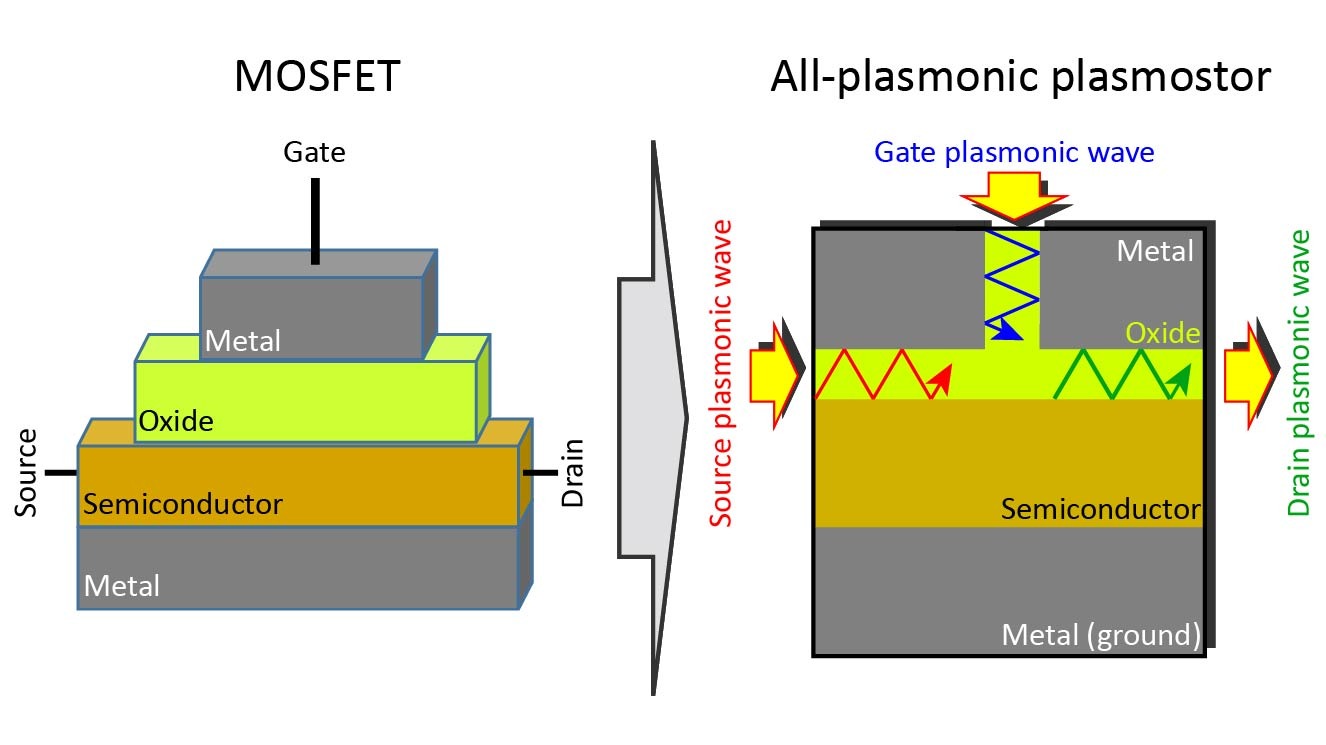 EISI Plasmostor Digital Twin Technology and its impact to mitigate Space Radiation