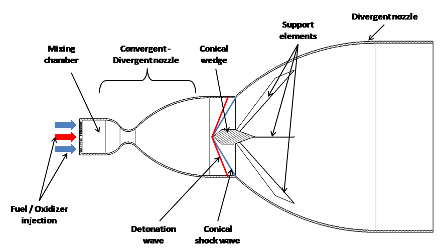 Increase rocket engine performance by the use of standing detonation waves