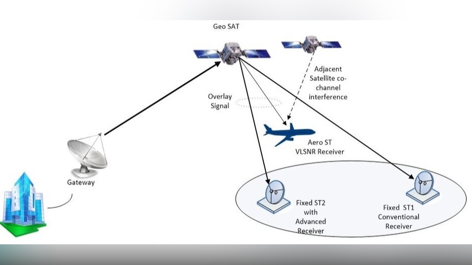 Overlay signal transmission for satellite downlink channels SONIC