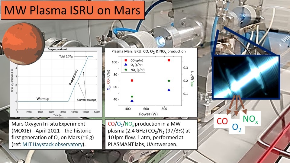 Fixing Nitrogen and splitting Carbon dioxide on Mars using microwave plasma