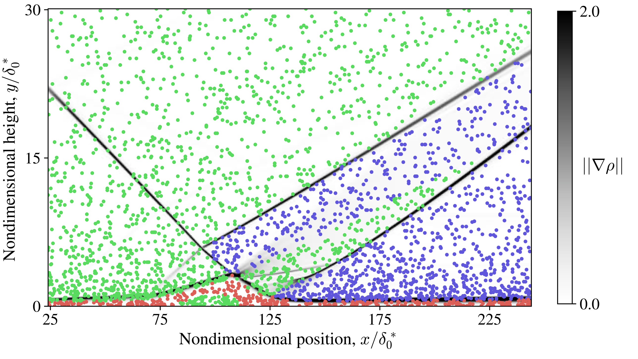 Data-driven modeling of non-equilibrium effects and gas-surface interactions during reentry (IONISE)