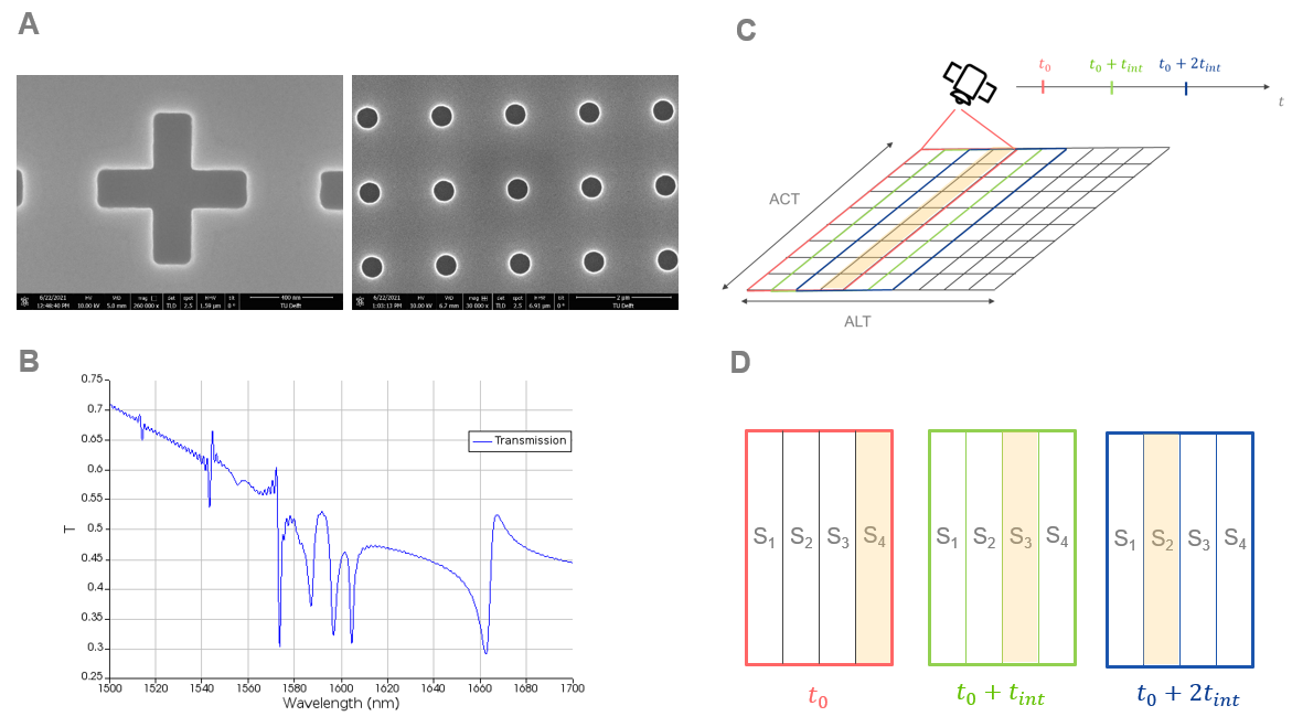 Compressive sensing of trace gases: replacing diffractive elements by nanostructured transmission filters on a detector