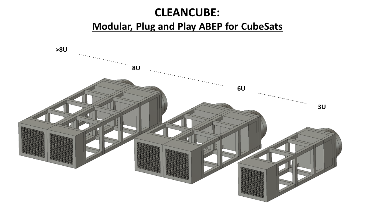 CleanCube: Enabling Sustainable CubeSats Platforms in VLEO with Modular Plugand-Play AirBreathing Electric Propulsion Systems