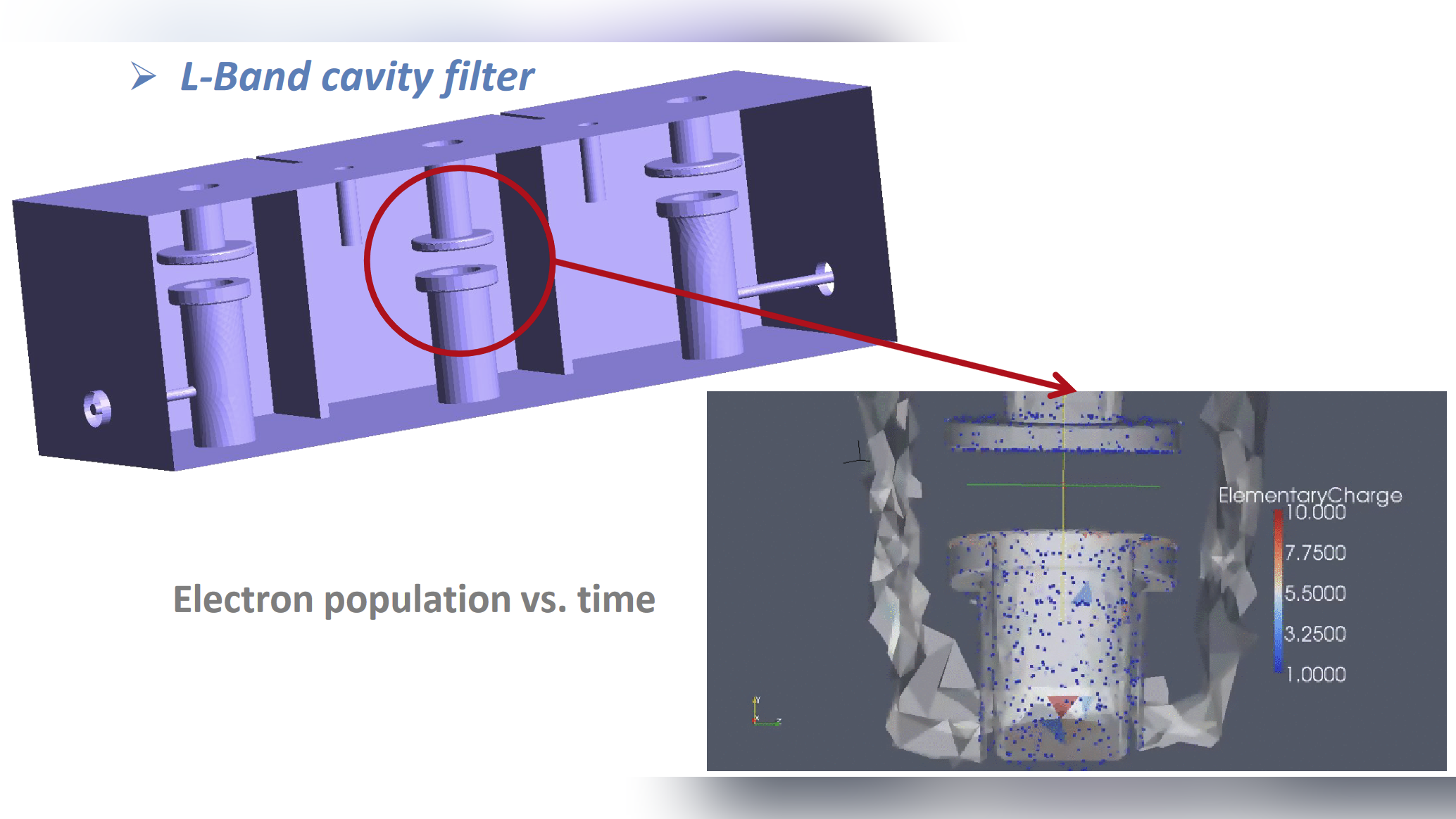 Multipactor critical gap localization using radiofrequency amplitude and phase information