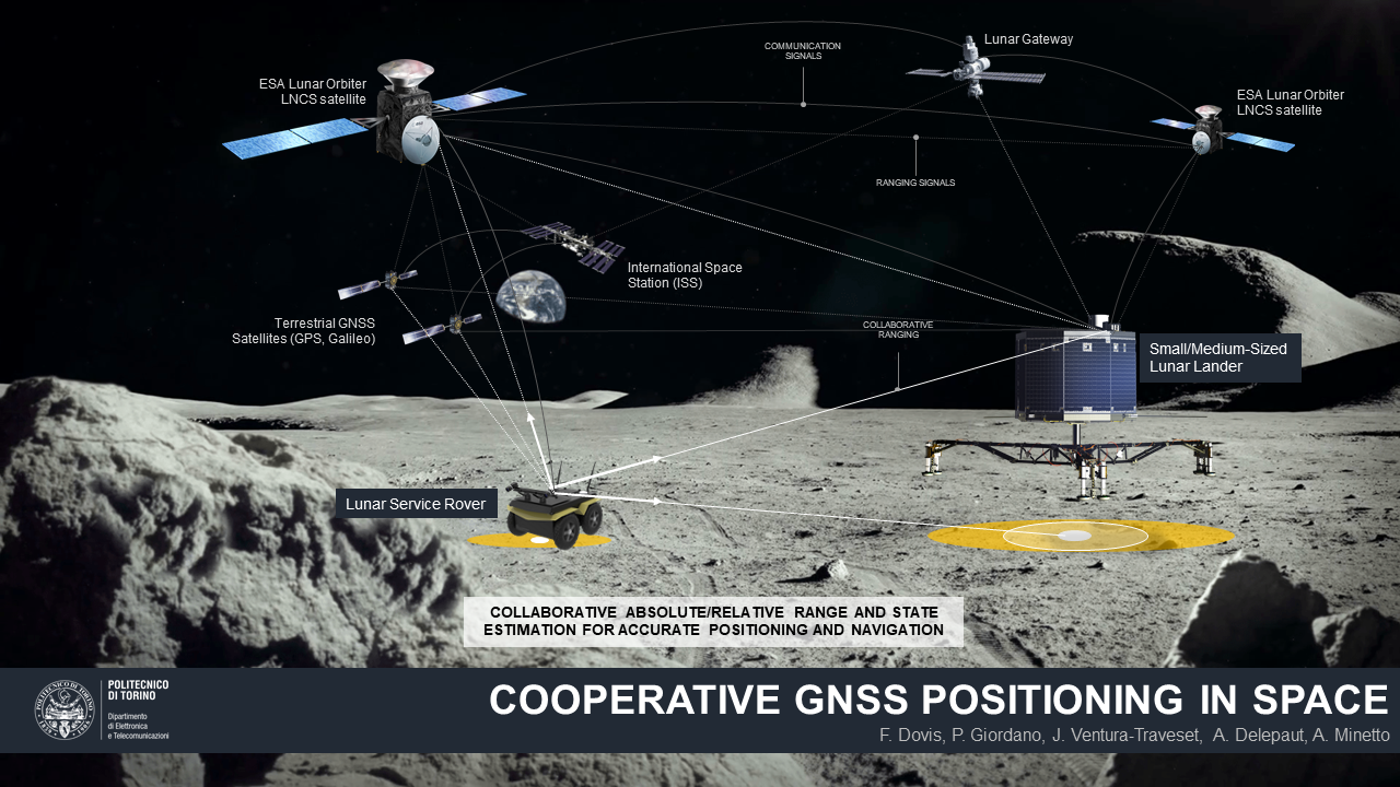 Cooperative GNSS positioning in Space
