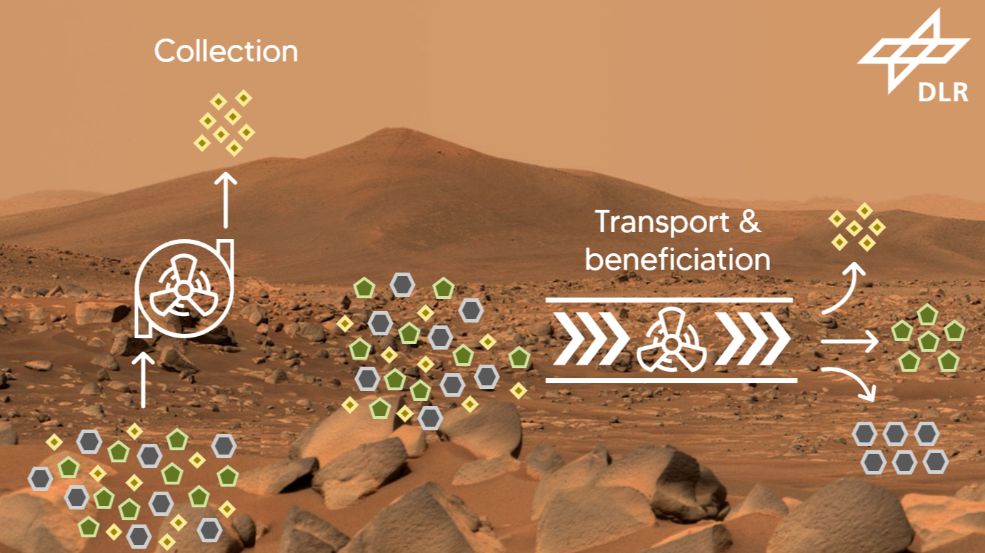 Utilization of the Martian atmospheric gases for collection, transport and beneficiation of regolith - Aeolis