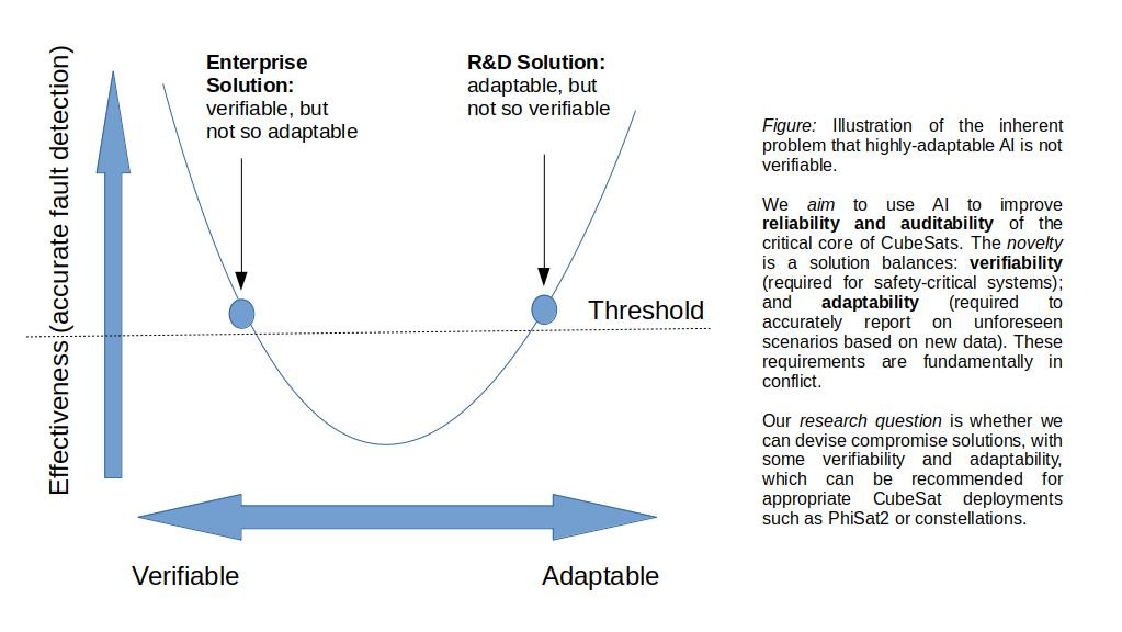 Autonomous trustworthy monitoring and diagnosis of CubeSat health