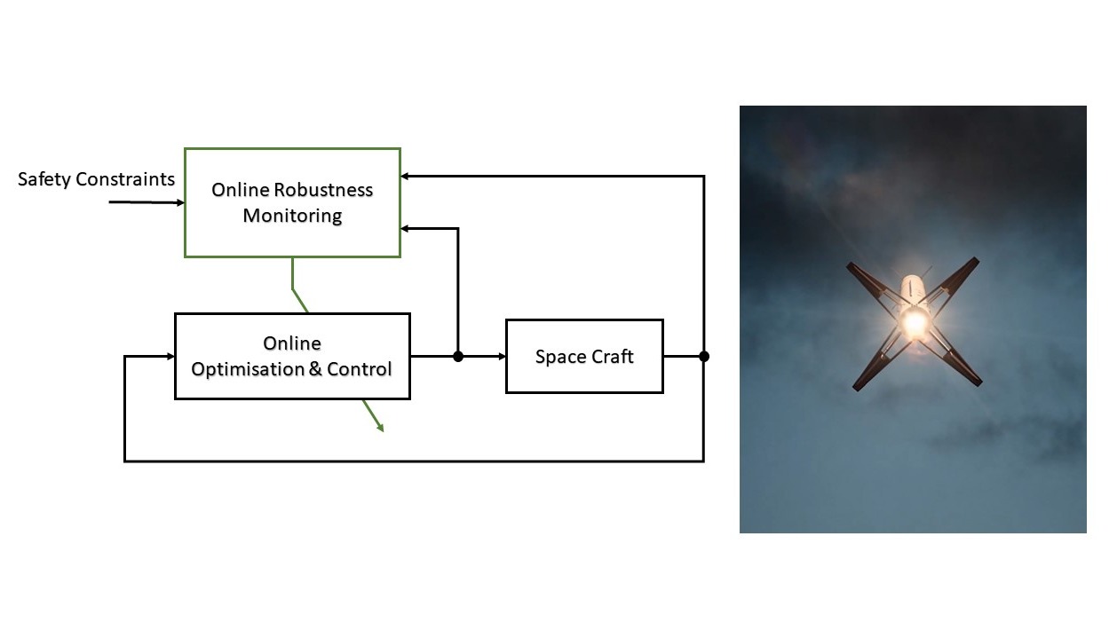 Analytical online V&V tools for uncertain nonlinear systems under safety constraints over finite time and control horizons