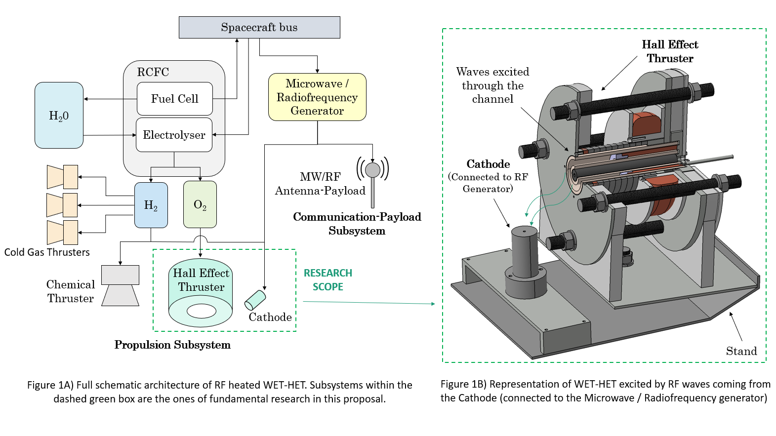 Performance enhancement of Water fuelled Hall Effect Thrusters using RF excitation