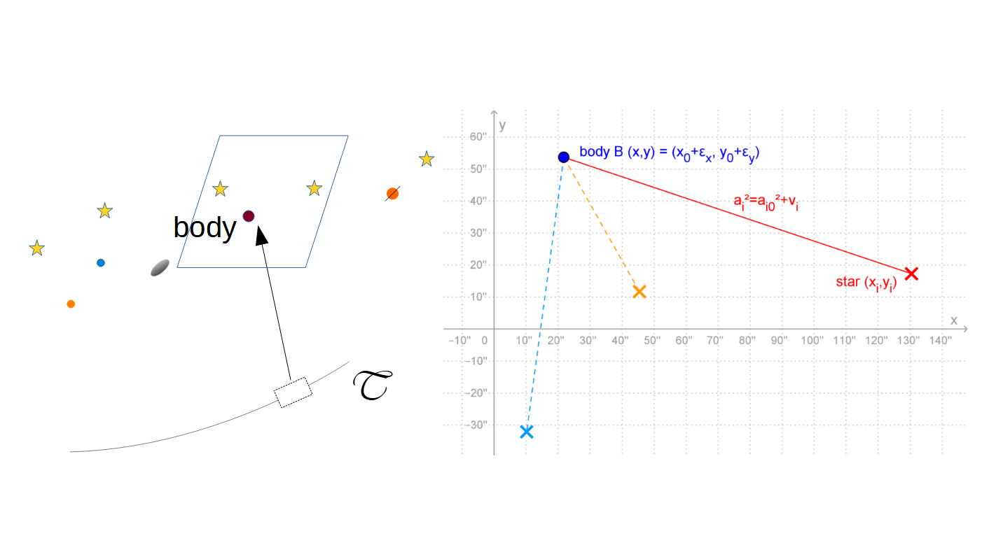 ANGLE BASED MULTIPLE CROSS-CORRELATION (ABC)