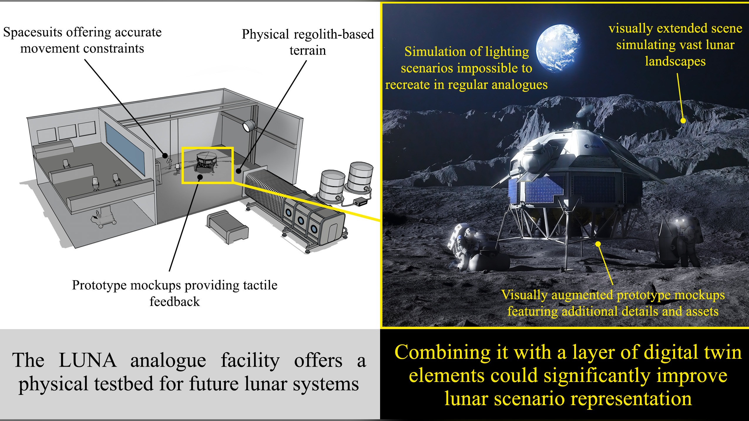 Advancing Digital Twin Infrastructures for Lunar Analogue Studies and Remote Collaboration