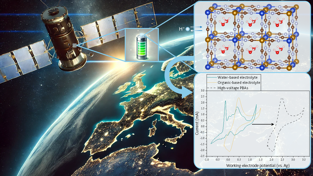 Transition metal-based Prussian blue analogues for high-voltage proton batteries (HI-PRO)