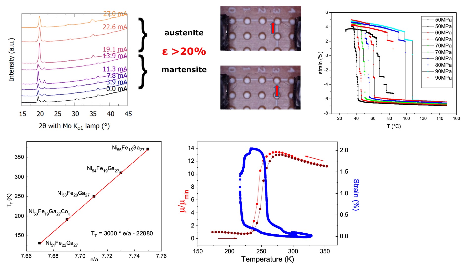 Smart MicroActuators with Sensing Ability based on Shape Memory Effect in Heusler MicroWires
