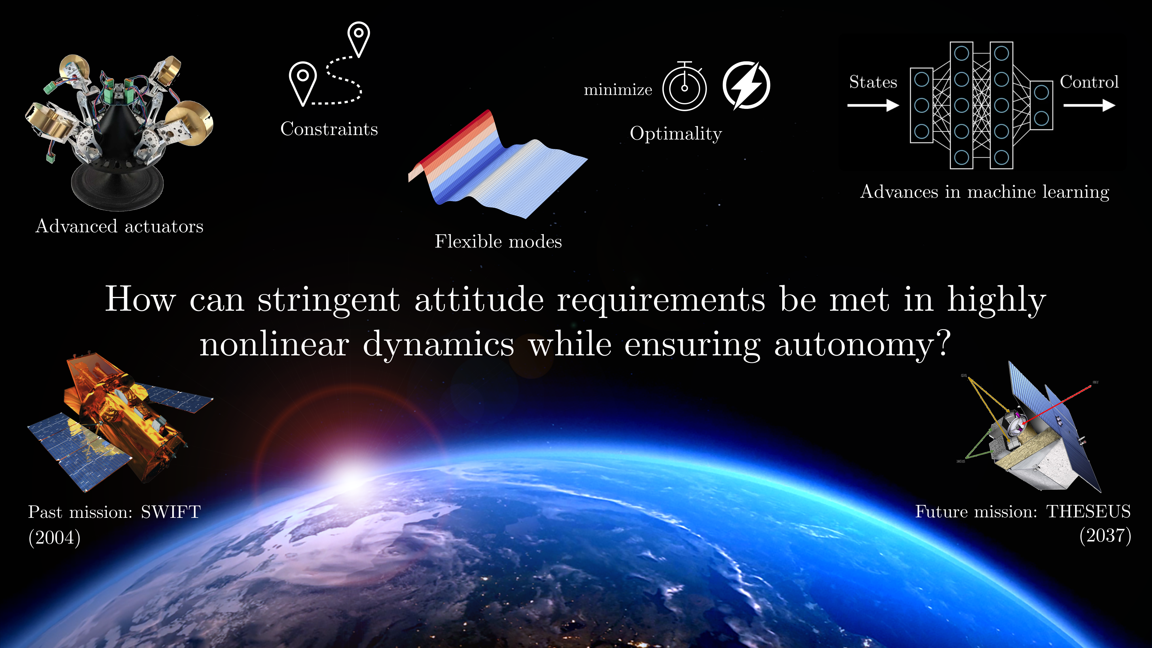 Autonomous Attitude Guidance and Control for Agile Maneuvering Spacecraft