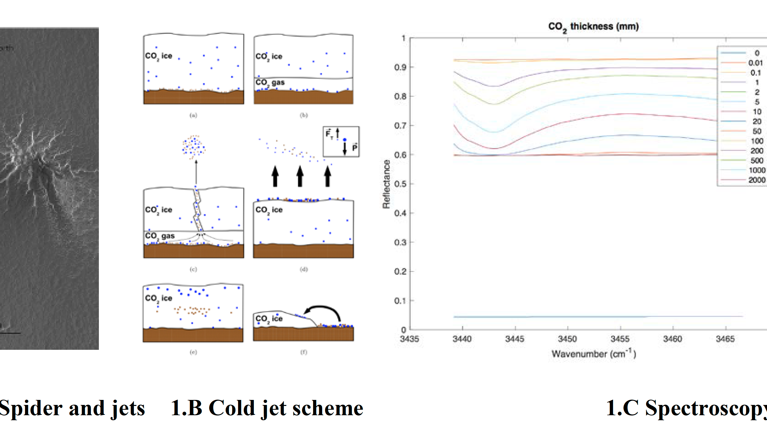 Ice Microphysics across the Solar System