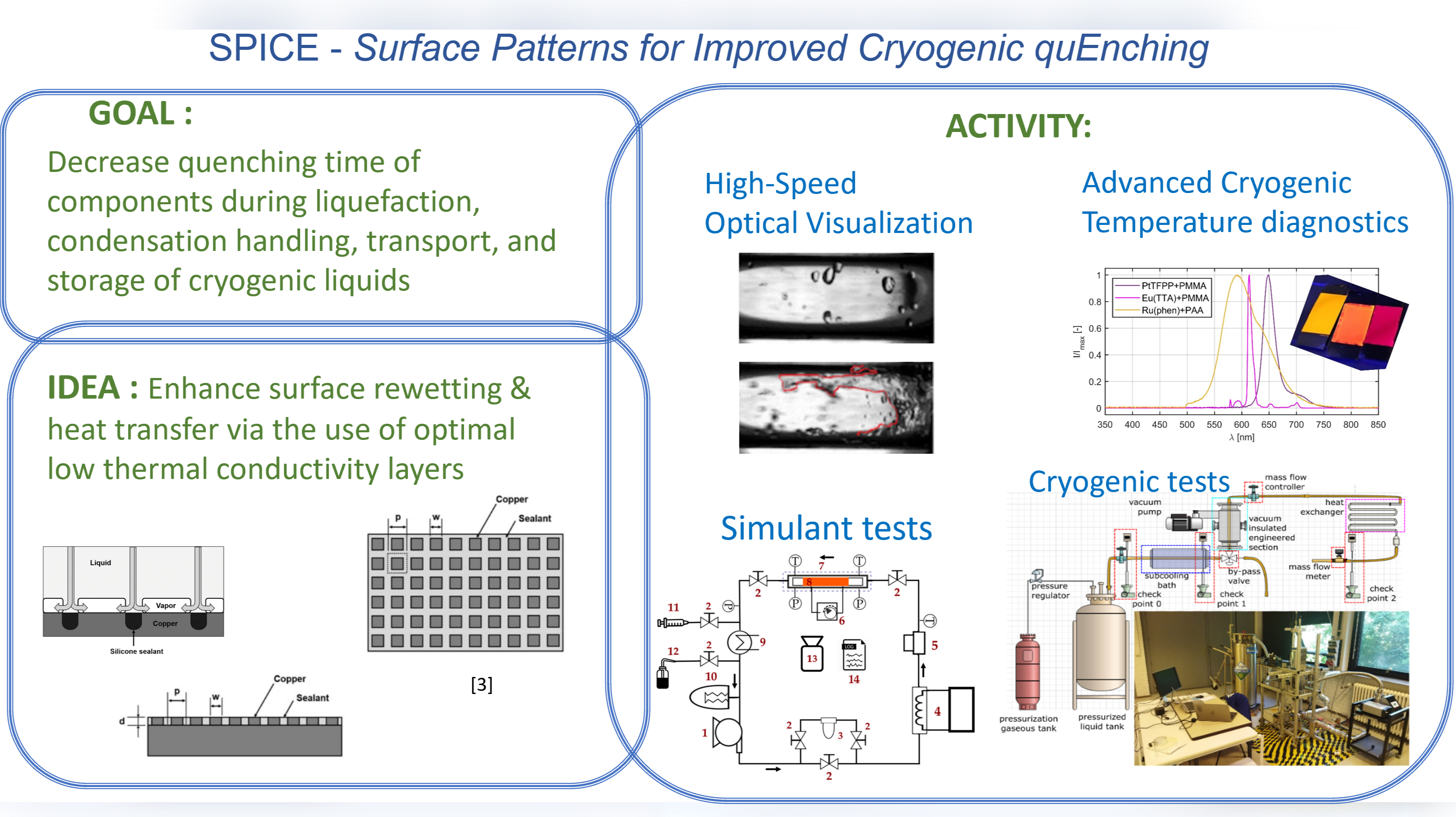 Surface Patterns for Improved Cryogenic quEnching: SPICE