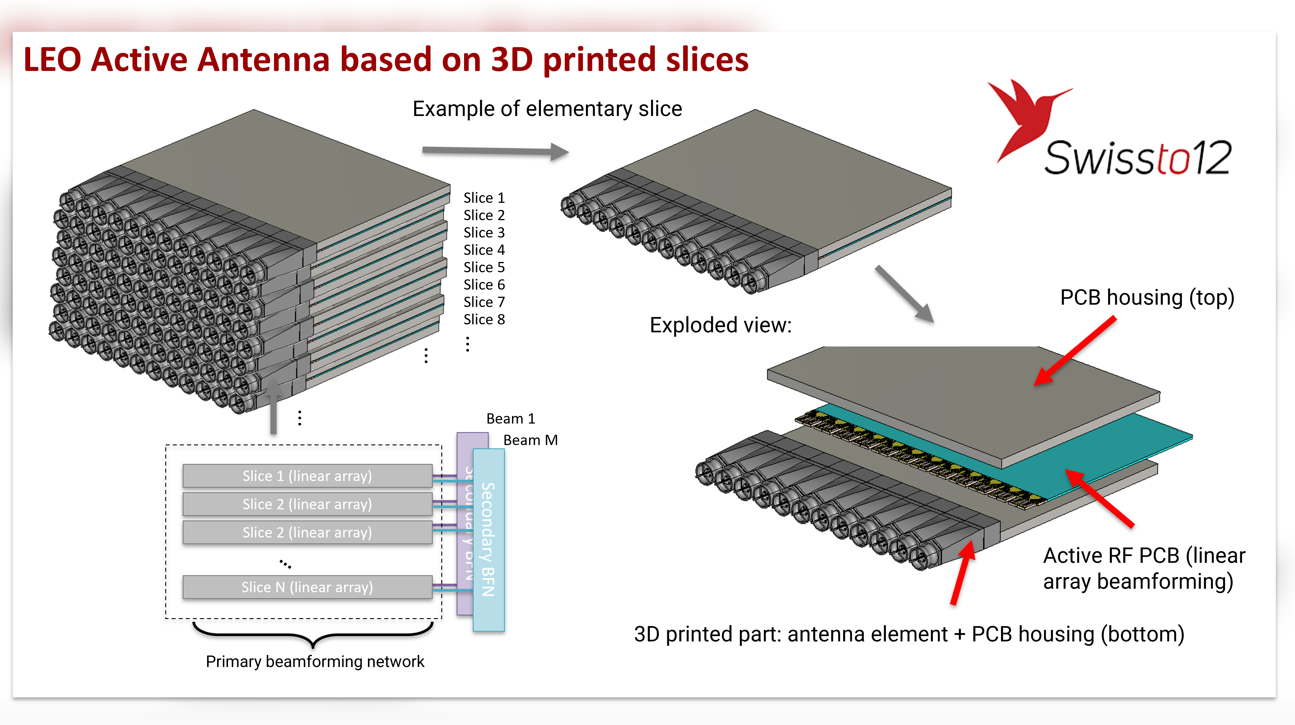 LEO Active Antenna based on 3D printed slices