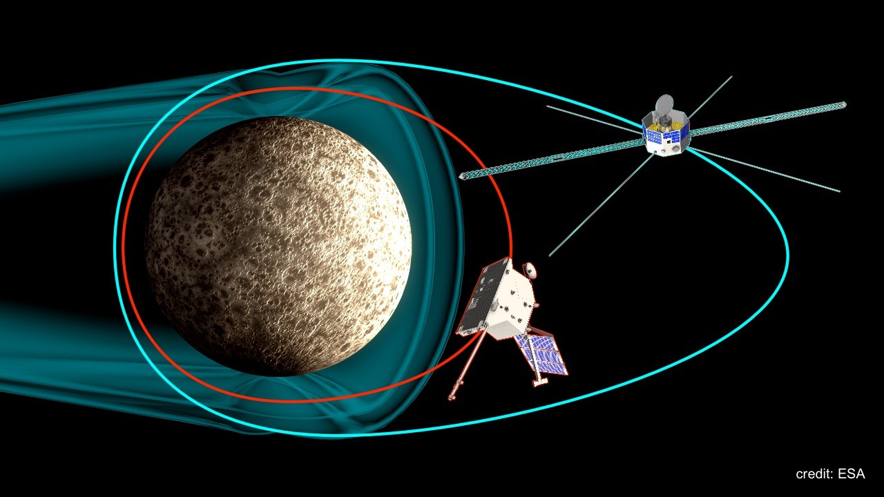 Global modelling of Mercury's outer environment