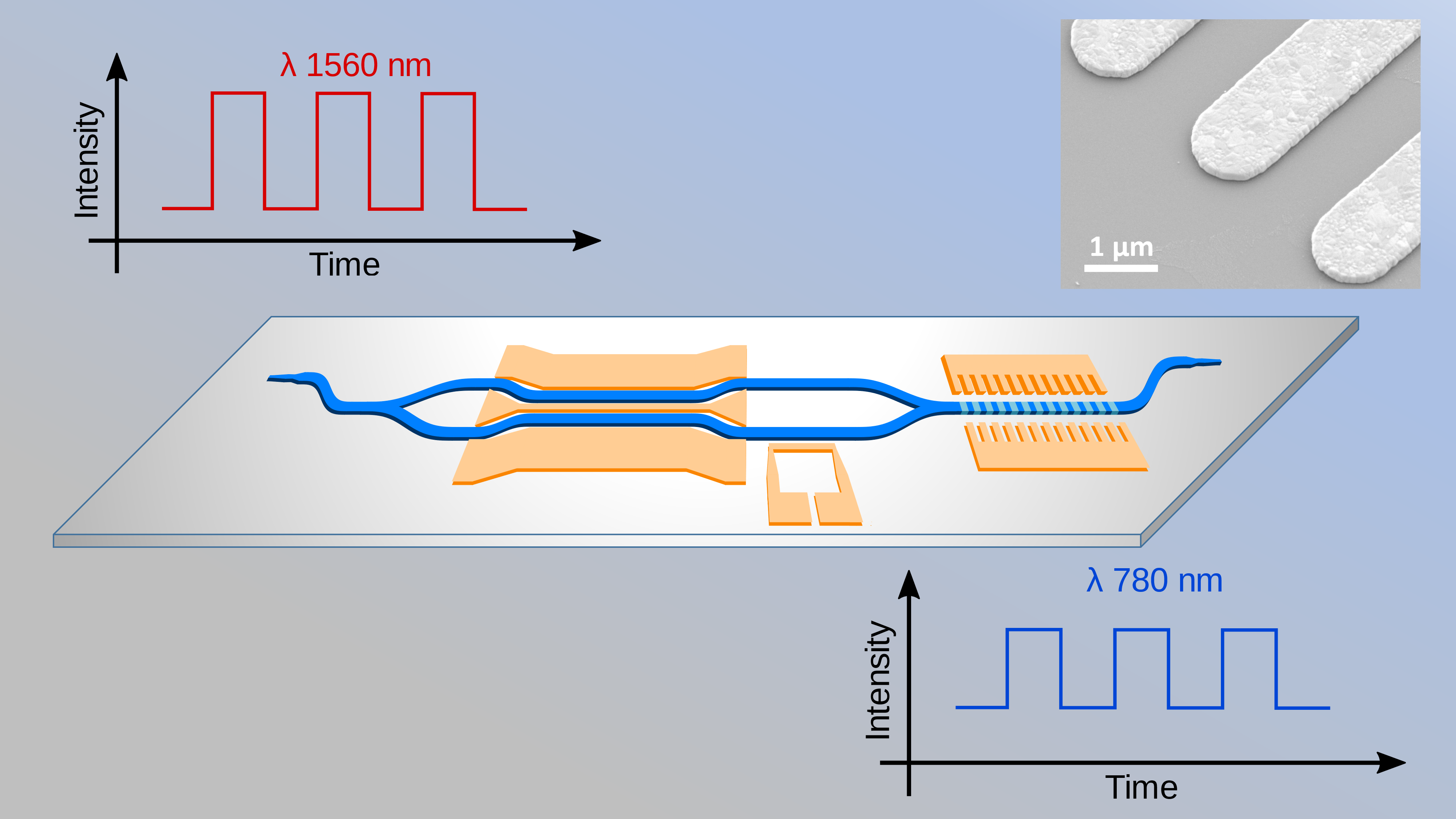 Discovery Ideas Channel ETD evaluation 2021-09-HIGH-SPEED INTEGRATED ELECTRO-OPTIC MODULATION AND UP-CONVERSION FOR COLD ATOM EXPERIMENT IN THE VISIBLE RANGE (HEIDI)