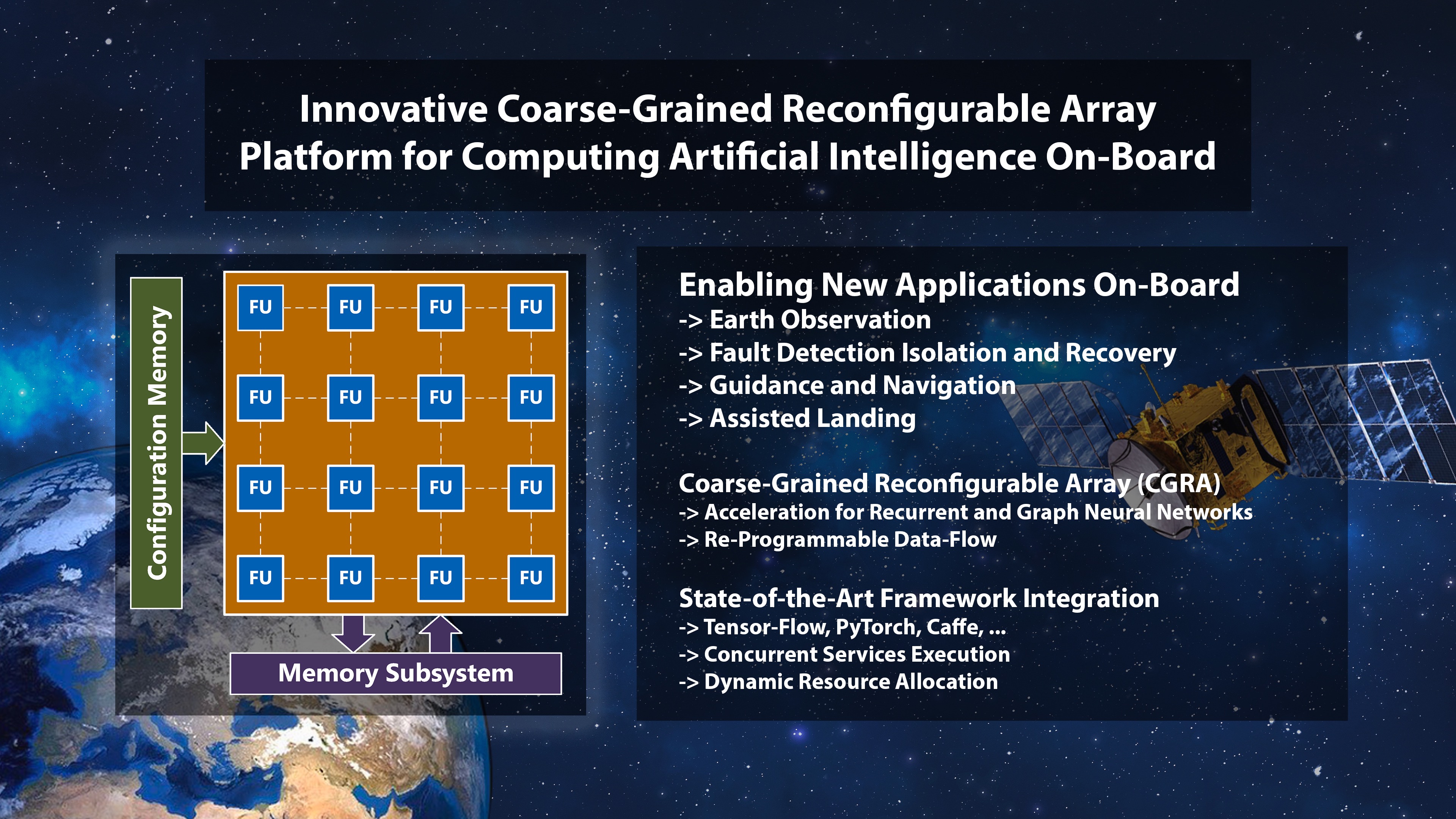 Innovative Coarse-Grained Reconfigurable Array Platform for Computing Artificial Intelligence On-Board