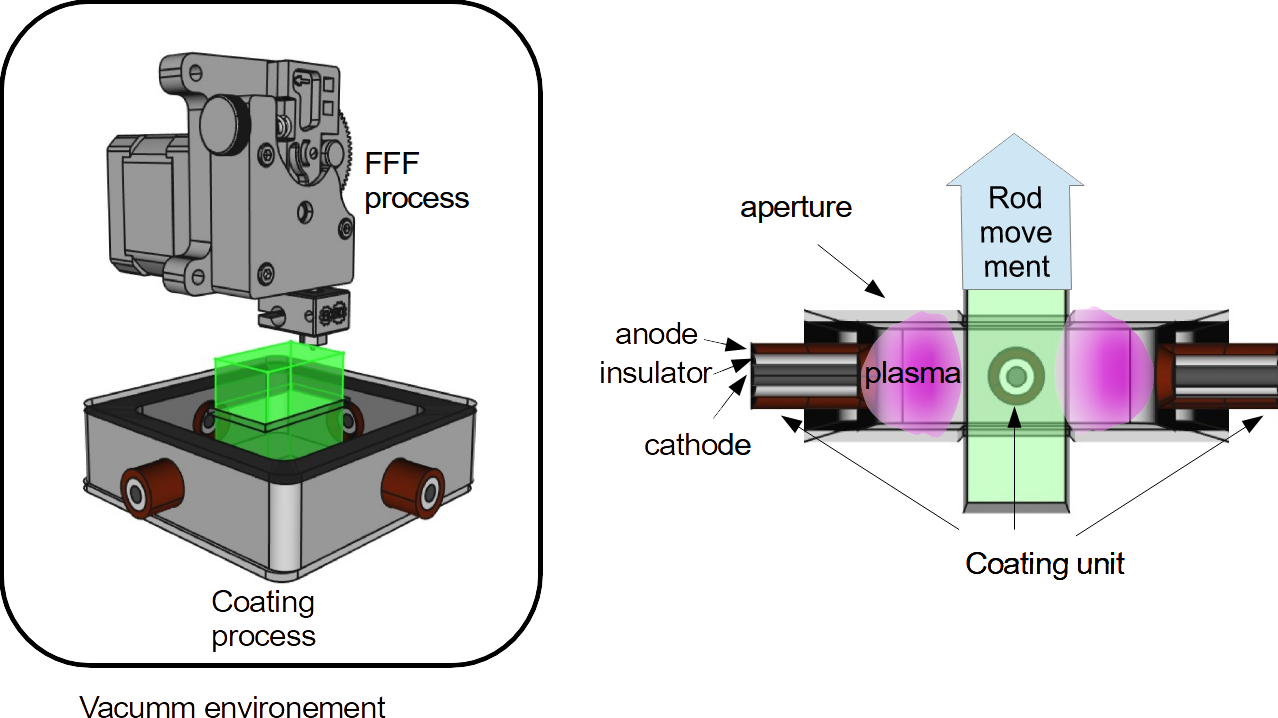 Discovery Ideas Channel ETD evaluation 2021-09-PROTECTIVE COATING SYSTEM FOR LARGE STRUCTURES PRINTED ON ORBIT BY FUSED FILAMENT FABRICATION