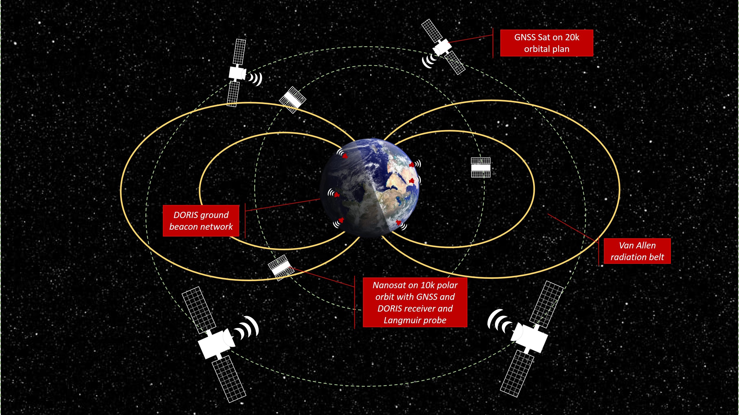 PLASMASPHERE MONITORING FOR SPACE WEATHER IMPACT PREDICTION (PM4SWIP) - Nanosatellites for Space Weather Monitoring