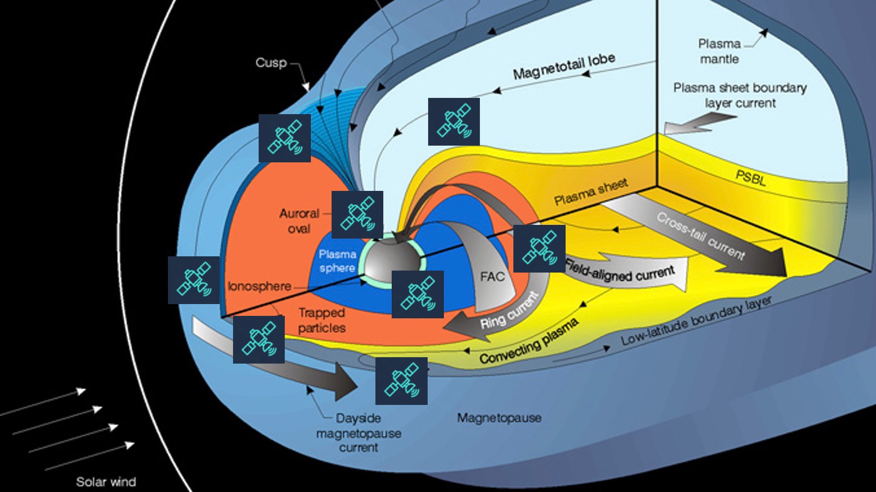 CUBE (CME CATCHER CARUSEL) Nanosatellites for Space Weather Monitoring