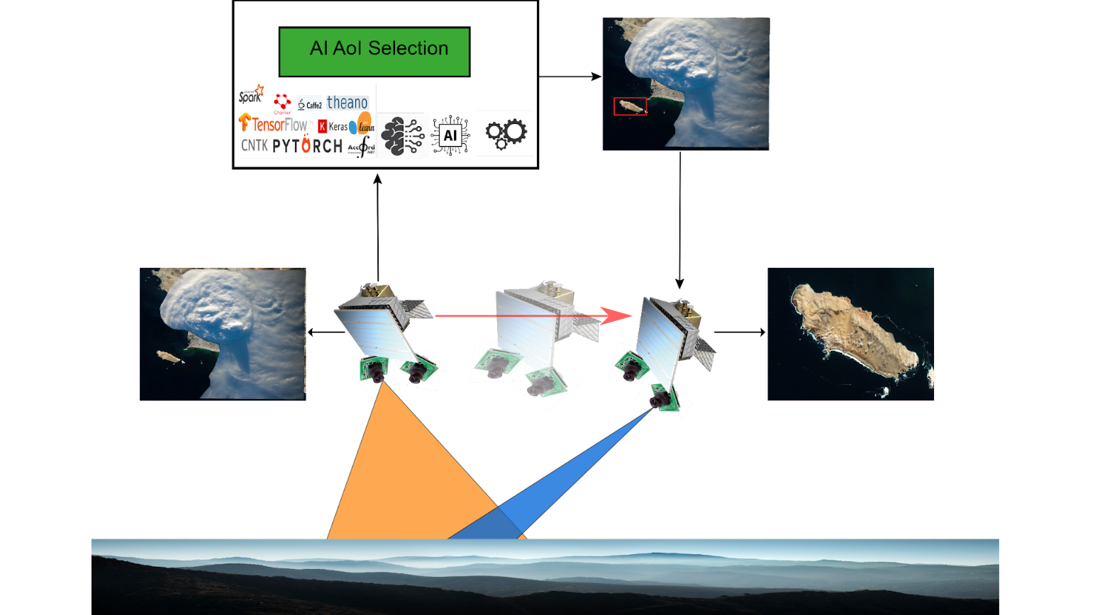 Dual-camera satellite with on-board AI-Based decision making capabilities