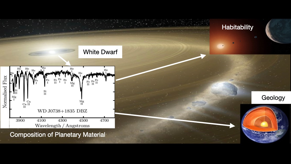 Tracing the Geology of Exoplanets